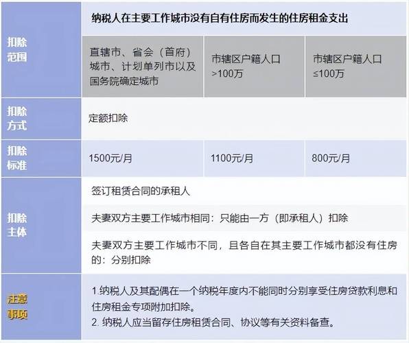 专项扣除租房起止时间怎么修改「个税app更新工资时间」 季节养生