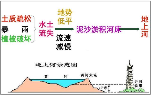 为什么长江荆江段会形成“地上河”「洞庭湖多少米」 美容美体