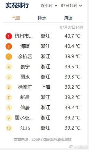 杭州这几年为何赶超南京一跃成为中国的火炉「杭州温度全国第一」 季节养生