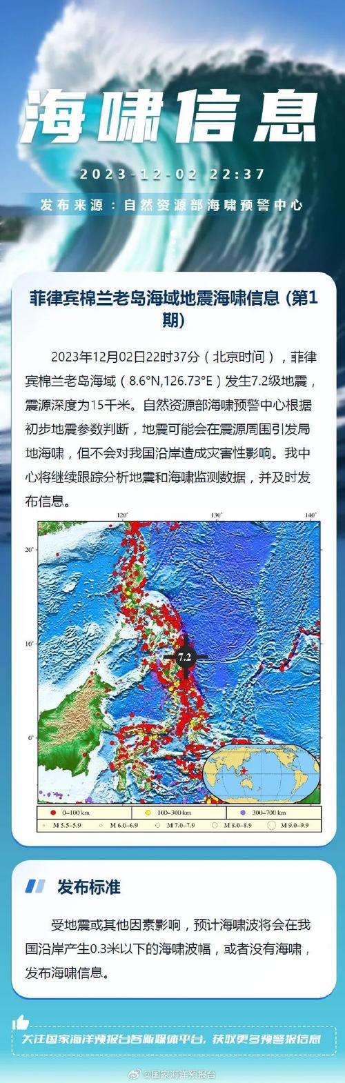 菲律宾岛屿之间是深海还是浅海「菲律宾海域7.0级地震最新消息」 美容美体