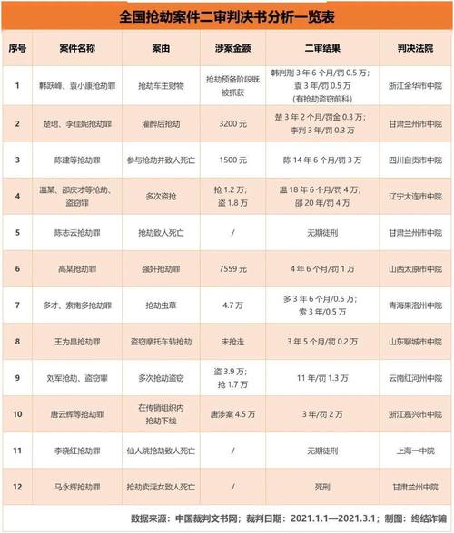 偷20斤蛤蟆判7个月，预备抢劫判3年半，“杀猪盘”诈骗92万致人***判3年5个月，电诈判刑该不该加重「」 时令养生