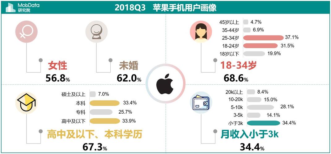 iPhone用户为何被有些人贴上了隐形贫困人口的标签「他被一个五岁的小男孩愚弄了,这可能是真的吗」 保健按摩