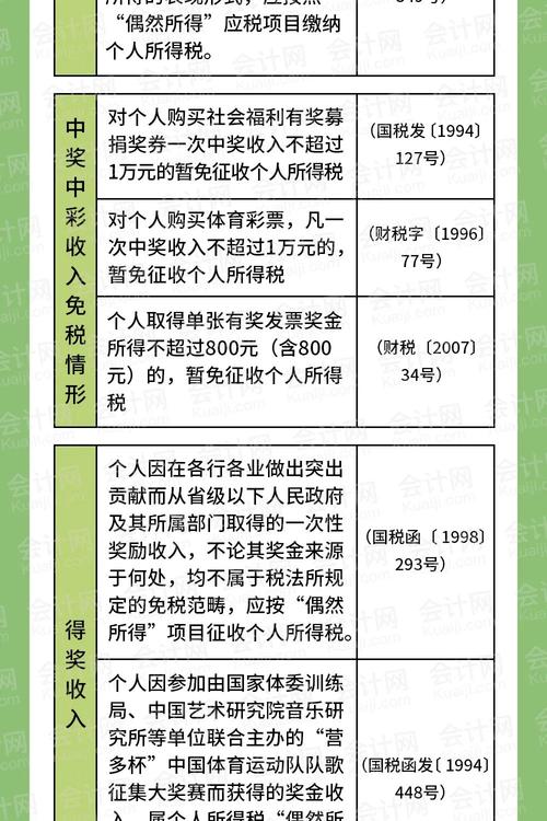 中了福利彩票500万，怎么领取？领取的步骤？要交多少税「500万彩票无人认领是真的吗」 针灸养生