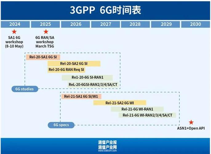 6g是谁主导的「标准化6s」 时令养生