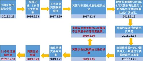 从国家战略的角度来谈，英国如果脱欧，对世界格局会有怎样的影响「中英防务战略磋商时间」 美容美体