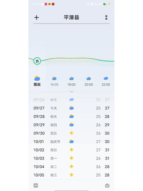 为什么国庆节都是晴天「国庆节晴天的城市」 时令养生