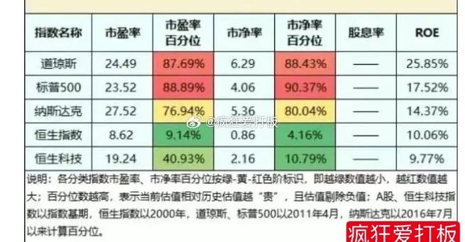 有多少人买A股赚钱，是否要放弃A股？看看美股有何感想「a股或追平港股的股票」 术后饮食