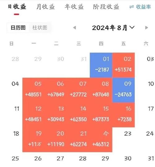 节后第一天A股全线收红，是代表今年涨势确定了吗「港股恒指收涨6.25怎么算」 美容美体