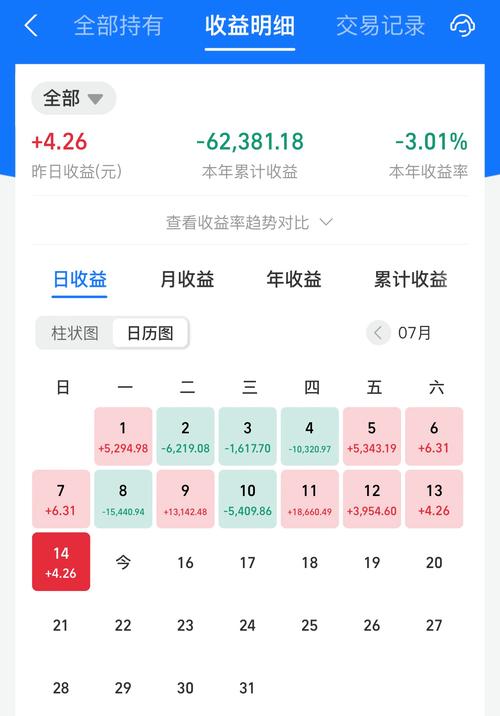 A股15日继续大幅下跌，上证指数跌幅达1.49%，你怎么看15日的市场走势「创业板指跌1.42%再创阶段新低」 药膳养生