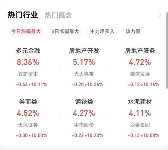 今日股市上涨，明天周五2020.11.6号能否继续上涨「a股将迎第二波上涨的股票」 美容美体