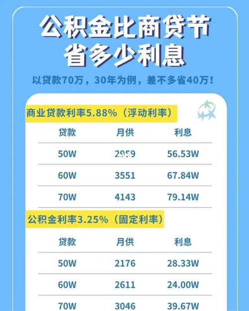 2021年公积金和商贷差多少「商贷率不低于公积金贷款额度」 药膳养生