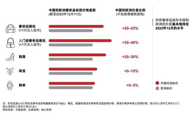 什么是耐用消费品「消费品利润稳定增长的原因」 美容美体