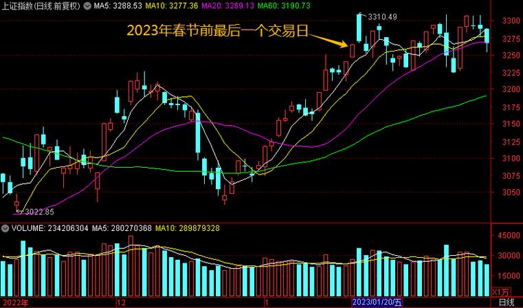 股市春节后持续上涨，你有多少仓位，还想要加仓吗「股民新增1487万」 针灸养生