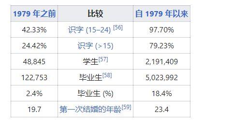 伊朗几岁结婚(去过伊朗的来)「伊拉克拟降婚龄9岁的人」 药膳养生