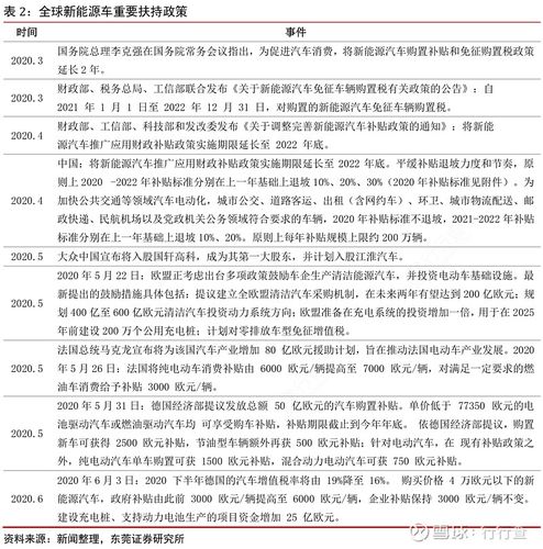 如何看待特斯拉市值一夜暴增2600亿达3.9万亿，超过3个丰田，而分析师依然看涨「特斯拉市值超1.1万亿的股票」 美容养生